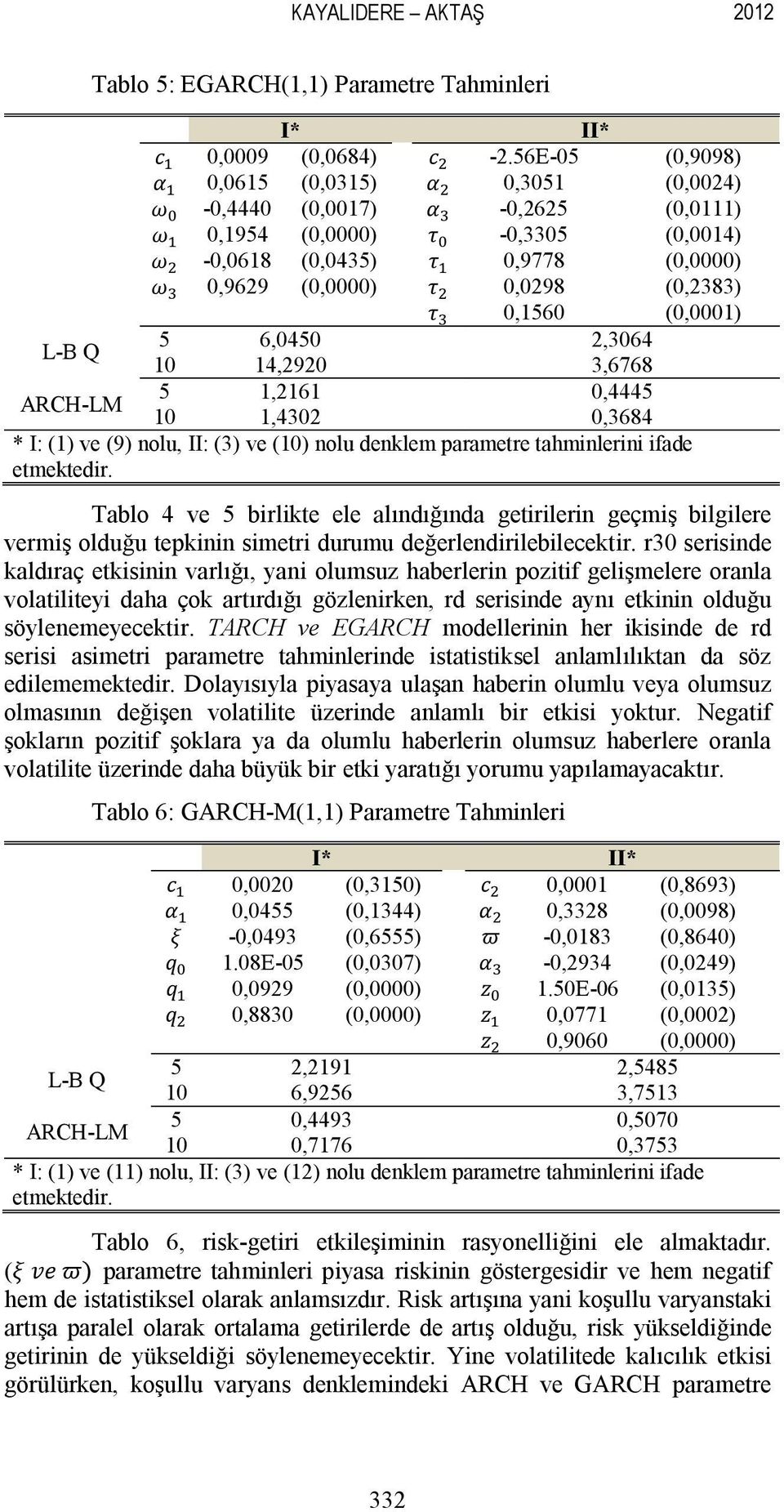 6,0450 2,3064 10 14,2920 3,6768 5 1,2161 0,4445 10 1,4302 0,3684 * I: (1) ve (9) nolu, II: (3) ve (10) nolu denklem parametre tahminlerini ifade etmektedir.