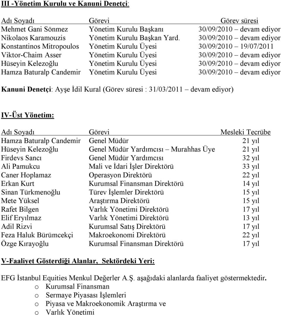 30/09/2010 devam ediyor Hamza Baturalp Candemir Yönetim Kurulu Üyesi 30/09/2010 devam ediyor Kanuni Denetçi: Ayşe İdil Kural (Görev süresi : 31/03/2011 devam ediyor) IV-Üst Yönetim: Adı Soyadı Görevi