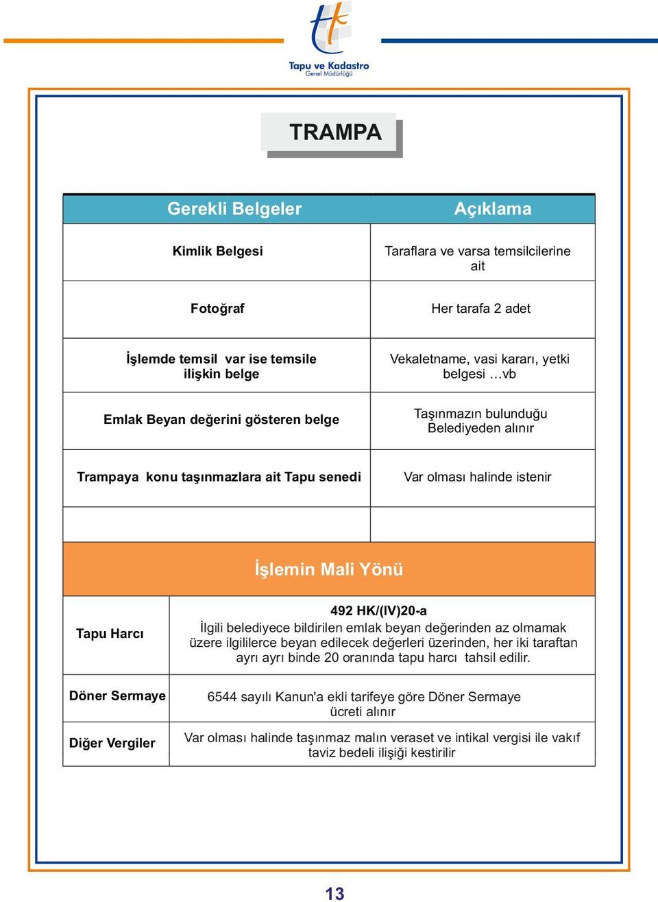 bildirilen emlak beyan değerinden az olmamak üzere ilgililerce beyan edilecek değerleri üzerinden, her iki taraftan ayrı ayrı binde 20 oranında tapu harcı tahsil edilir.