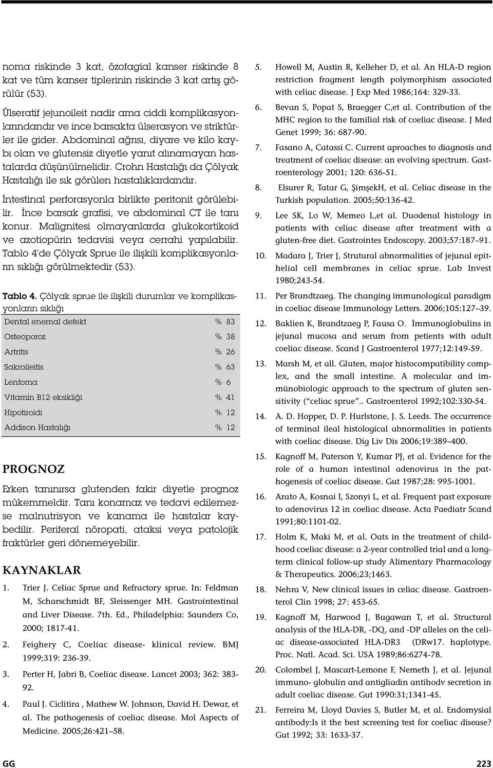 Abdominal a rısı, diyare ve kilo kaybı olan ve glutensiz diyetle yanıt alınamayan hastalarda dü ünülmelidir. Crohn Hastalı ı da Çölyak Hastalı ı ile sık görülen hastalıklardandır.