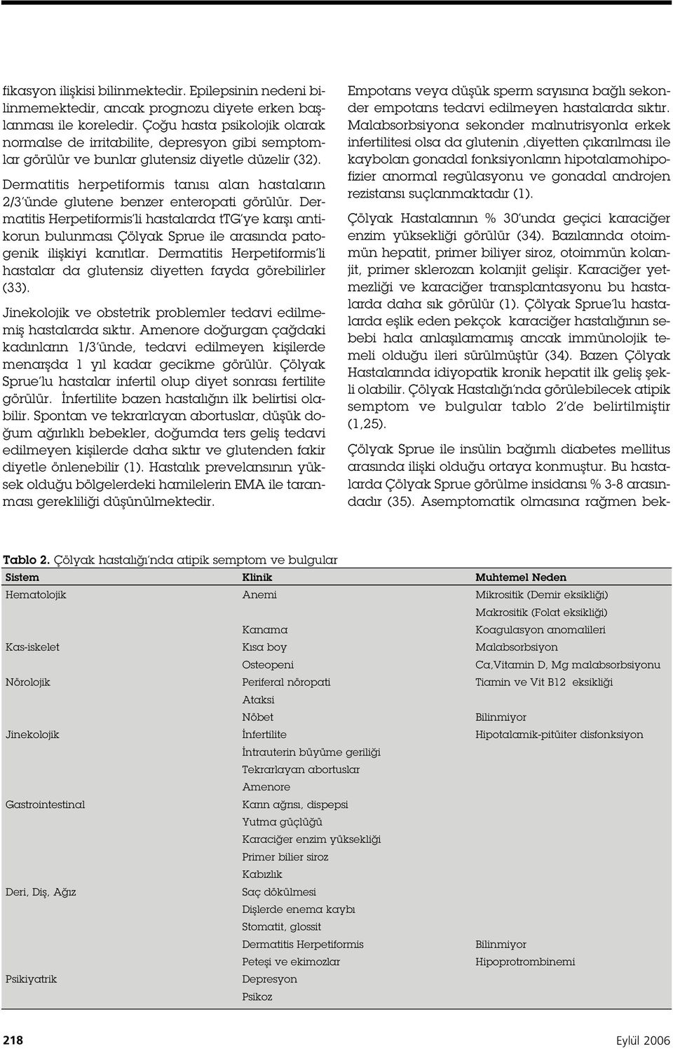 Dermatitis herpetiformis tanısı alan hastaların 2/3 ünde glutene benzer enteropati görülür.