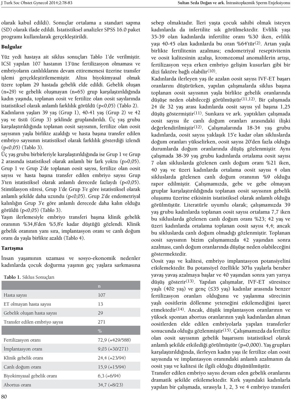 ICSI yapılan 107 hastanın 13 üne fertilizasyon olmaması ve embriyoların canlılıklarını devam ettirememesi üzerine transfer işlemi gerçekleştirilememiştir.