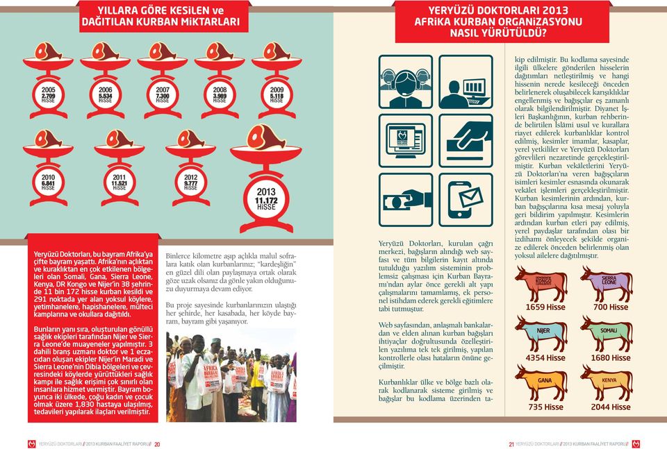 köylere, yetimhanelere, hapishanelere, mülteci kamplarına ve okullara dağıtıldı. Bunların yanı sıra, oluşturulan gönüllü sağlık ekipleri tarafından Nijer ve Sierra Leone de muayeneler yapılmıştır.