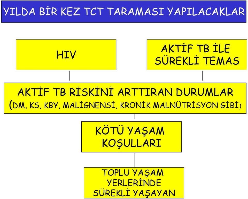 (DM, KS, KBY, MALİGNENSİ, KRONİK MALNÜTRİSYON GİBİ)