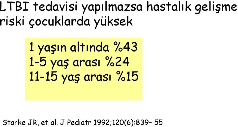 %43 1-5 yaş arası %24 11-15 yaş arası %15