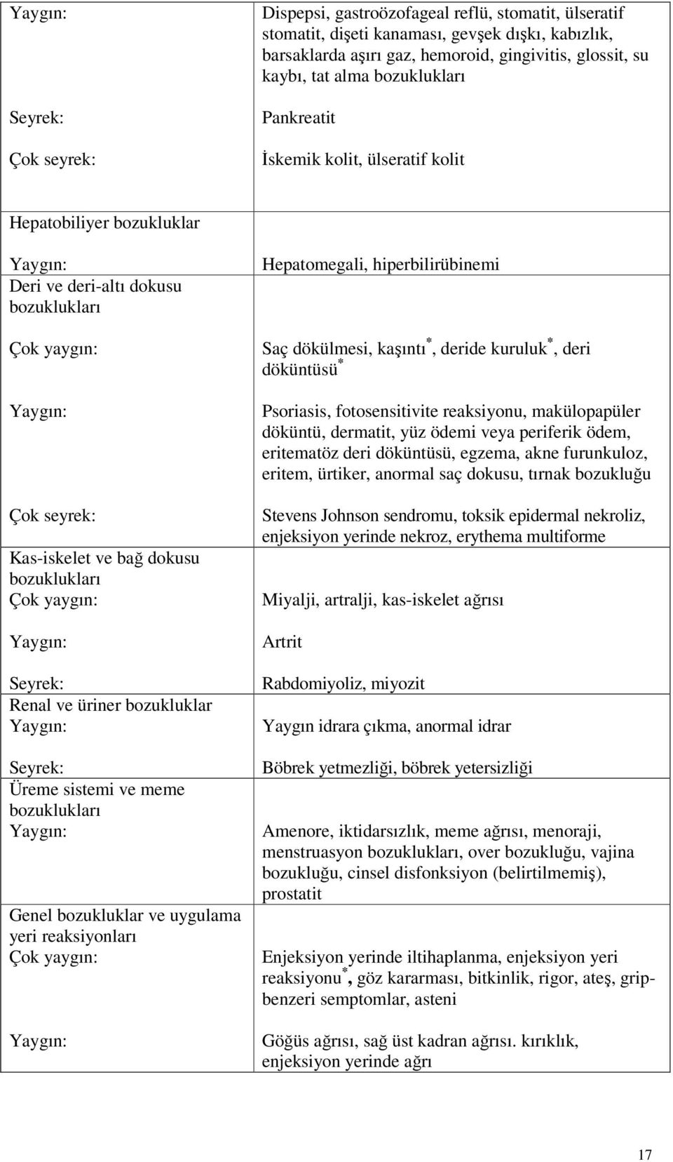 Seyrek: Renal ve üriner bozukluklar Seyrek: Üreme sistemi ve meme bozuklukları Genel bozukluklar ve uygulama yeri reaksiyonları Çok yaygın: Hepatomegali, hiperbilirübinemi Saç dökülmesi, kaşıntı *,