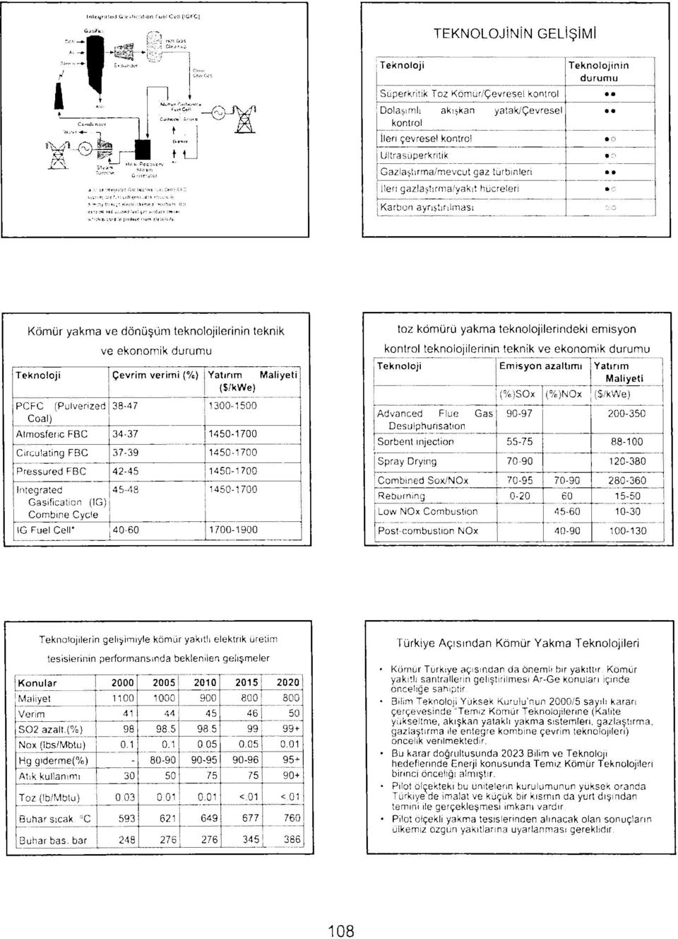 PCFC (Pulverized 38-47 1300-1500 Coal) Almosferıc FBC Circulating FBC Pressured FBC 34-37 37-39 42-45 1450-1700 1450-1700 1450-1700 ntegrated 45-48 1450-1700 Gasification (G) Combine Cycle i G Fuel