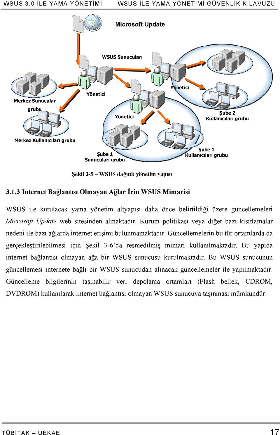 Şube 1 Sunucuları grubu Şube 1 Kullanıcıları grubu Şekil 3-5 WSUS dağıtık yönetim yapısı 3.1.3 Internet Bağlantısı Olmayan Ağlar İçin WSUS Mimarisi WSUS ile kurulacak yama yönetim altyapısı daha önce belirtildiği üzere güncellemeleri Microsoft Update web sitesinden almaktadır.