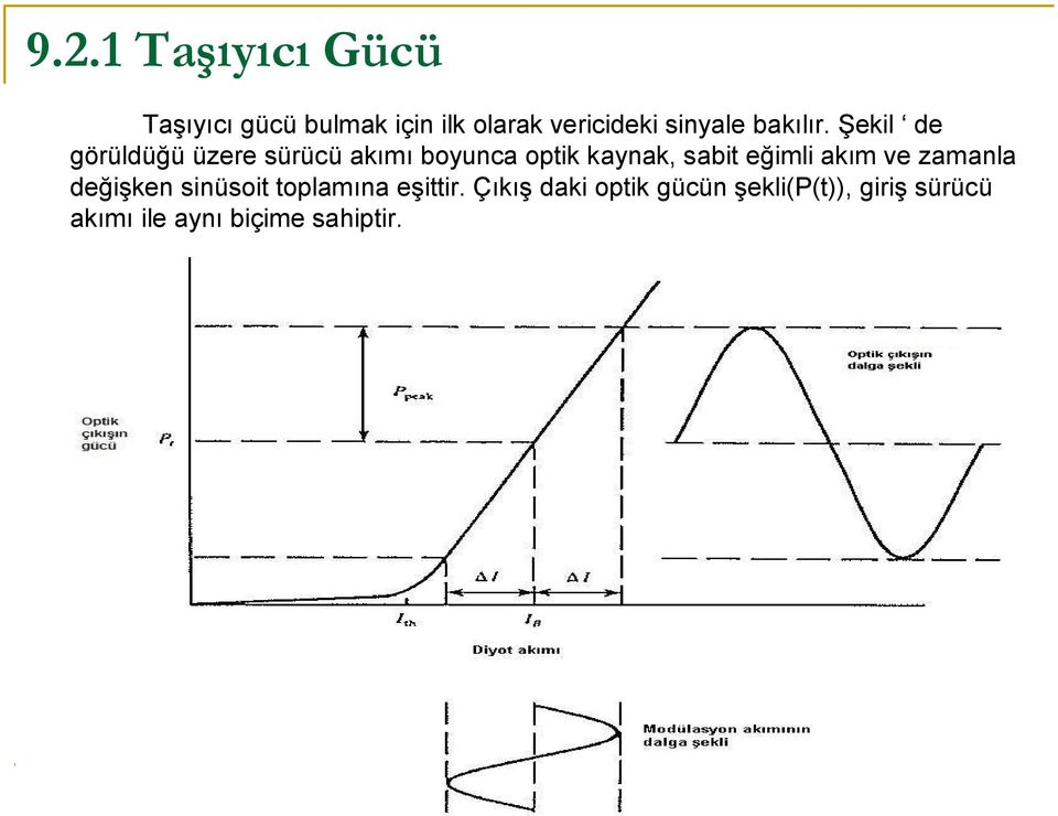 Şekil de görüldüğü üzere sürücü akımı boyunca optik kaynak, sabit eğimli