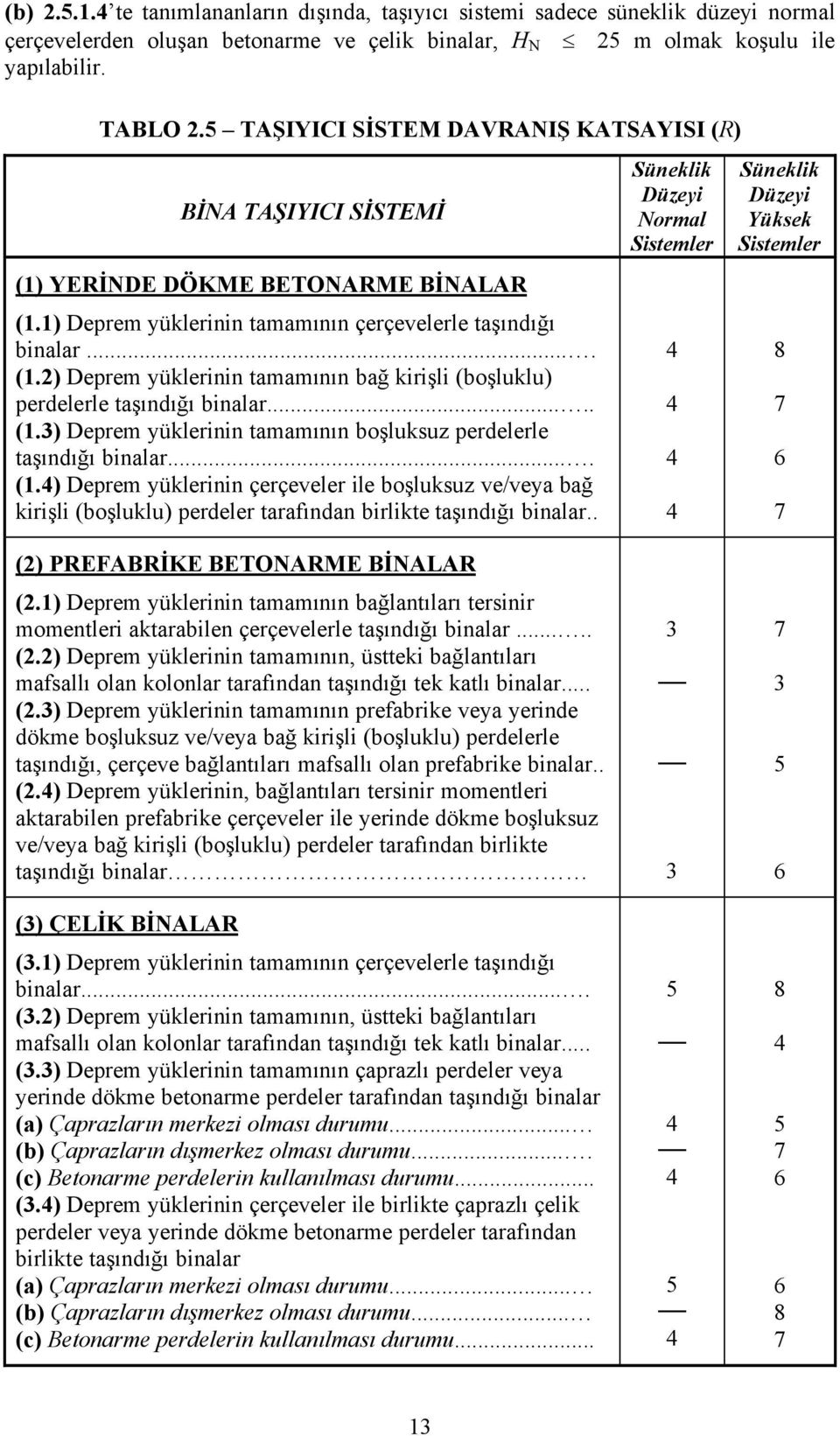 .... (1.3) Deprem yöklerinin tamamının boşluksuz perdelerle taşındığı binalar.... (1.4) Deprem yöklerinin ÑerÑeveler ile boşluksuz ve/veya bağ kirişli (boşluklu) perdeler tarafından birlikte taşındığı binalar.