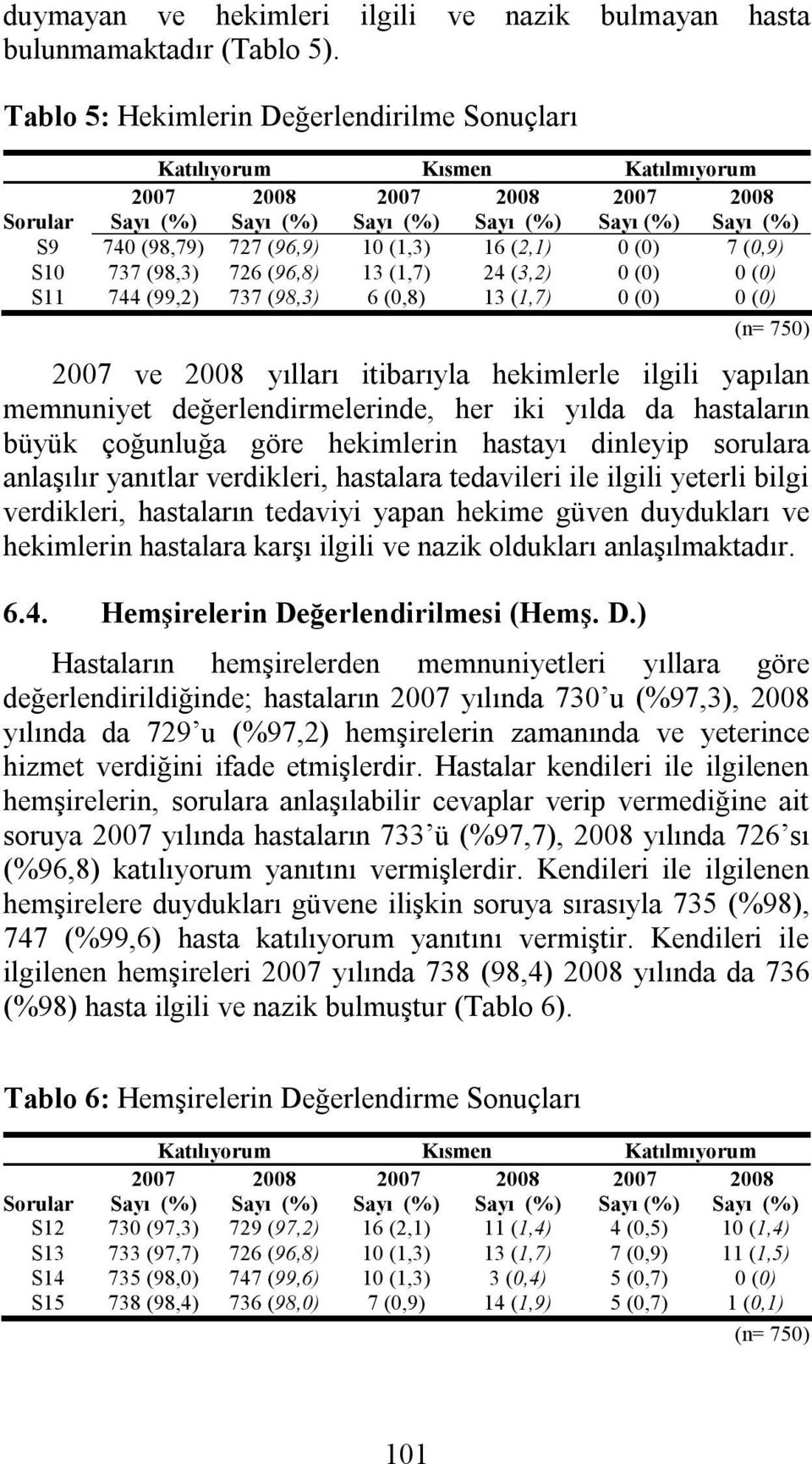 (1,3) 16 (2,1) 0 (0) 7 (0,9) S10 737 (98,3) 726 (96,8) 13 (1,7) 24 (3,2) 0 (0) 0 (0) S11 744 (99,2) 737 (98,3) 6 (0,8) 13 (1,7) 0 (0) 0 (0) (n= 750) 2007 ve 2008 yılları itibarıyla hekimlerle ilgili