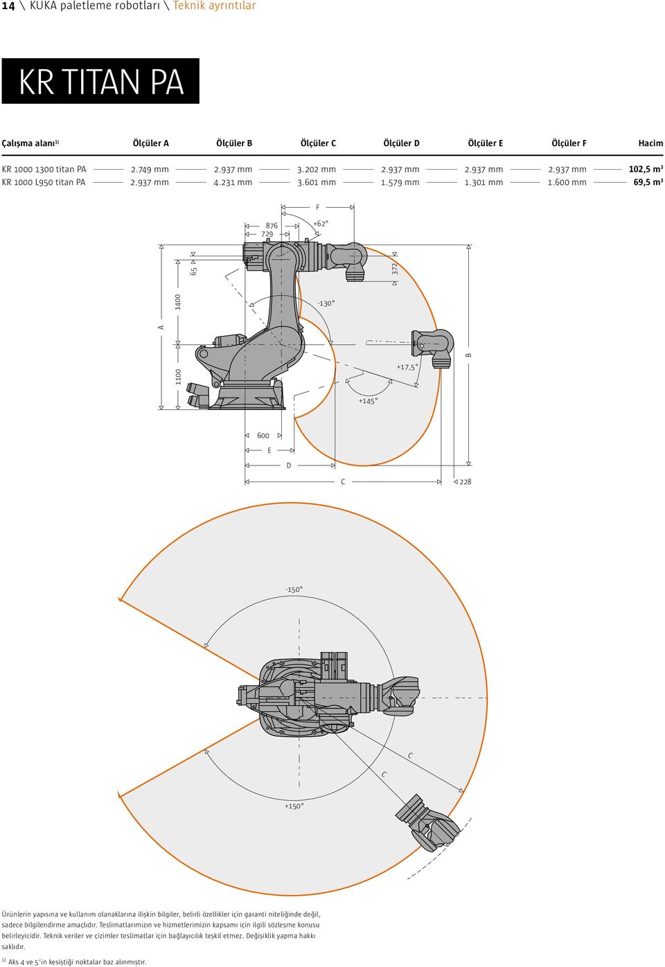 600 mm 69,5 m 3 876 729 876 729 F +62 F +62 65 372 65 372 A 1100 1400 A 1100 1400-130 -130 +145 +17,5 +17,5 B B +145 600 E 600 DE D 228 228-150 -150 +150 +150 Ürünlerin yapısına ve kullanım