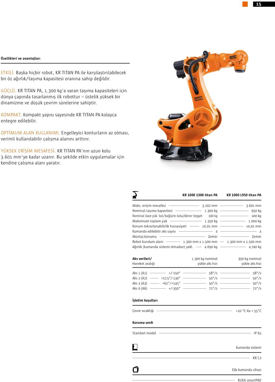 Kompakt yapısı sayesinde KR TITAN PA kolayca entegre edilebilir. OPTİMUM ALAN KULLANIMI. Engelleyici konturların az olması, verimli kullanılabilir çalışma alanını arttırır. YÜKSEK ERİŞİM MESAFESİ.