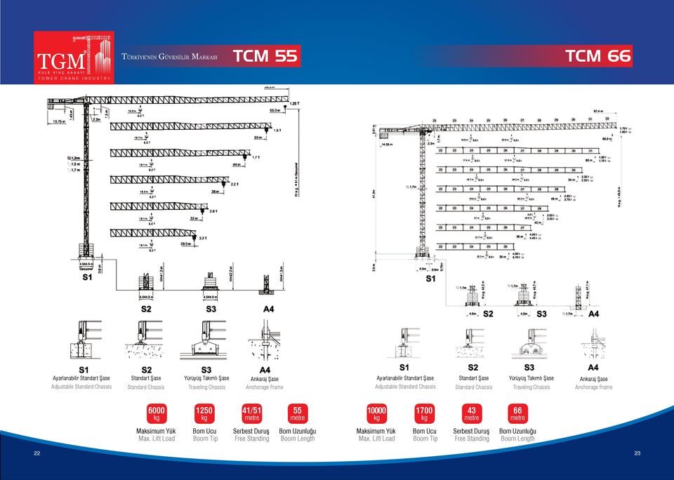 Standard Chassis Traveling Chassis Ankaraj Şase Anchorage Frame 6000 1250 41/51 55 10000 1700 43 66 Maksimum Yük Max.