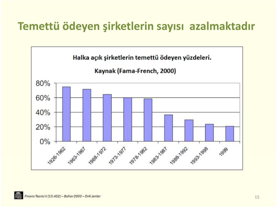 şirketlerin