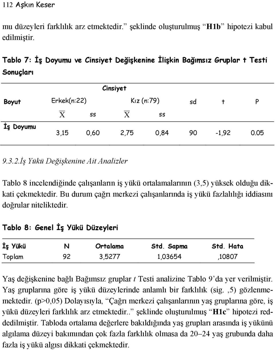 ) Kız (n:79) sd t P X ss X ss 3,15 0,60 2,75 0,84 90-1,92 0.05 9.3.2.İş Yükü Değişkenine Ait Analizler Tablo 8 incelendiğinde çalışanların iş yükü ortalamalarının (3,5) yüksek olduğu dikkati çekmektedir.