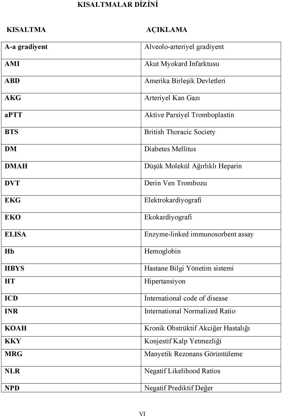 Derin Ven Trombozu Elektrokardiyografi Ekokardiyografi Enzyme-linked immunosorbent assay Hemoglobin Hastane Bilgi Yönetim sistemi Hipertansiyon İnternational code of