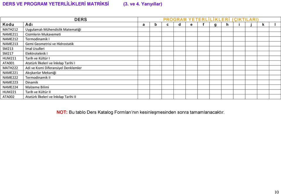 NAME212 Termodinamik I NAME213 Gemi Geometrisi ve Hidrostatik SM213 İmal Usulleri SM217 Elektroteknik I HUM211 Tarih ve Kültür I ATA001 Atatürk İlkeleri ve İnkılap Tarihi