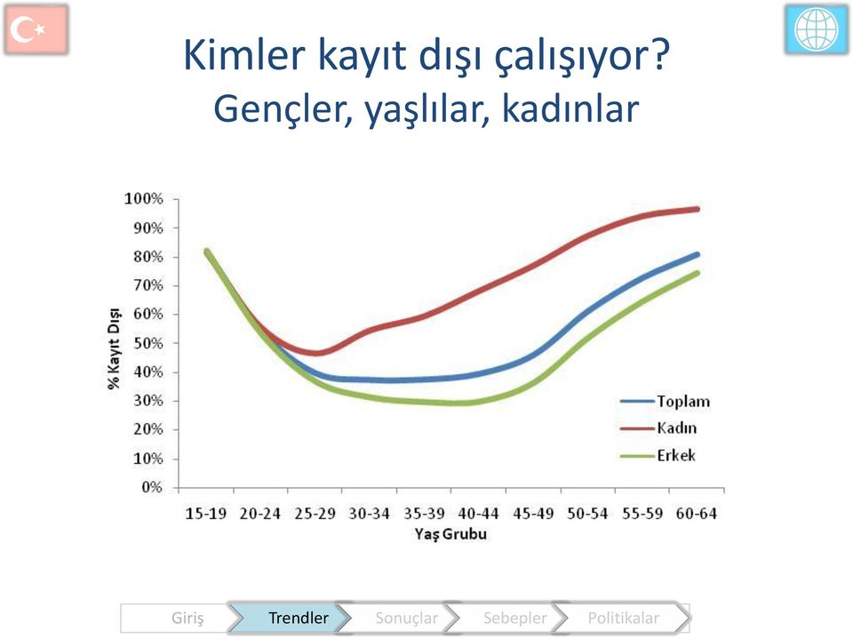 çalışıyor?