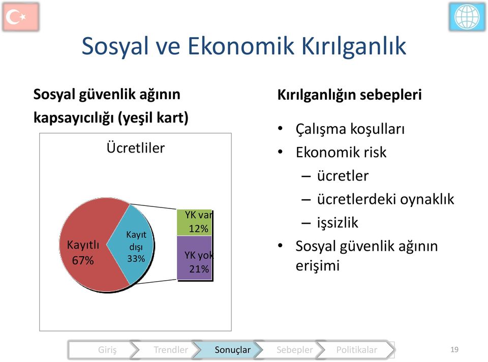 yok 21% Kırılganlığın sebepleri Çalışma koşulları Ekonomik risk