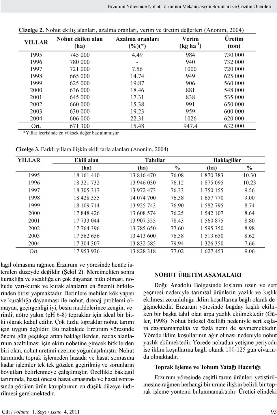 Derinlere inebilen kök yapısı ve kuraklığa dayanması ile nohut, drenaj problemi olmayan, geçirgenliği iyi, besin maddelerince zengin, verimli, nötre yakın (ph 6-8) topraklar için ideal bir bitki