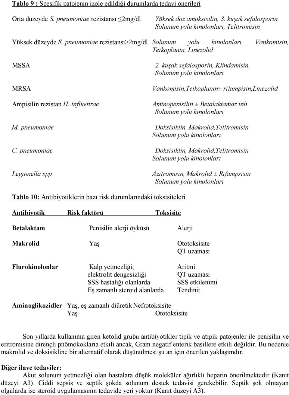 influenzae 2. kuşak sefalosporin, Klindamisin, Solunum yolu kinolonları Vankomisin,Teikoplanin± rifampisin,linezolid Aminopenisilin ± Betalaktamaz inh Solunum yolu kinolonları M.