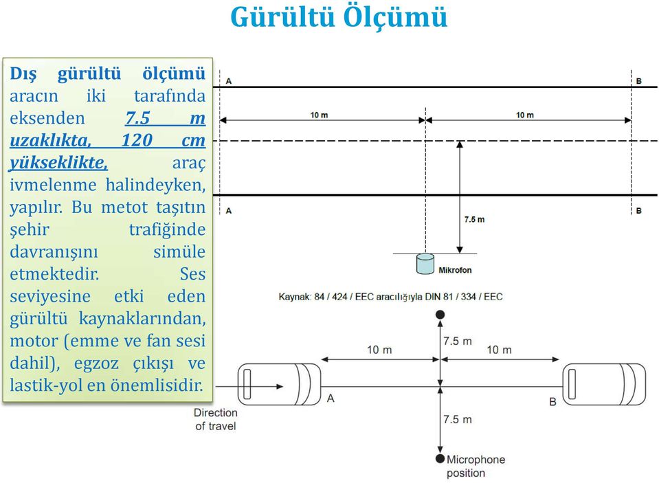 Bu metot taşıtın şehir trafiğinde davranışını simüle etmektedir.