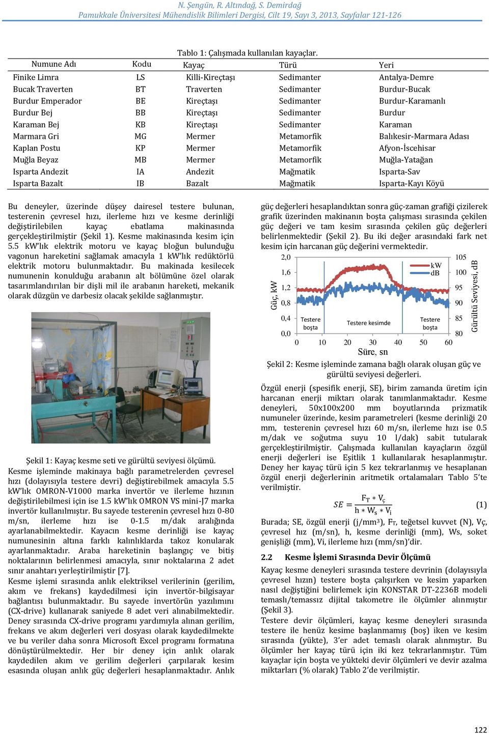 Burdur Bej BB Kireçtaşı Sedimanter Burdur Karaman Bej KB Kireçtaşı Sedimanter Karaman Marmara Gri MG Mermer Metamorfik Balıkesir-Marmara Adası Kaplan Postu KP Mermer Metamorfik Afyon-İscehisar Muğla