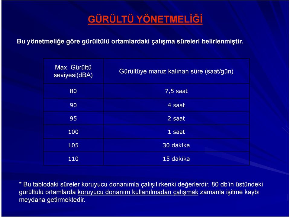 105 30 dakika 110 15 dakika * Bu tablodaki süreler koruyucu donanımla çalışılırkenki değerlerdir.