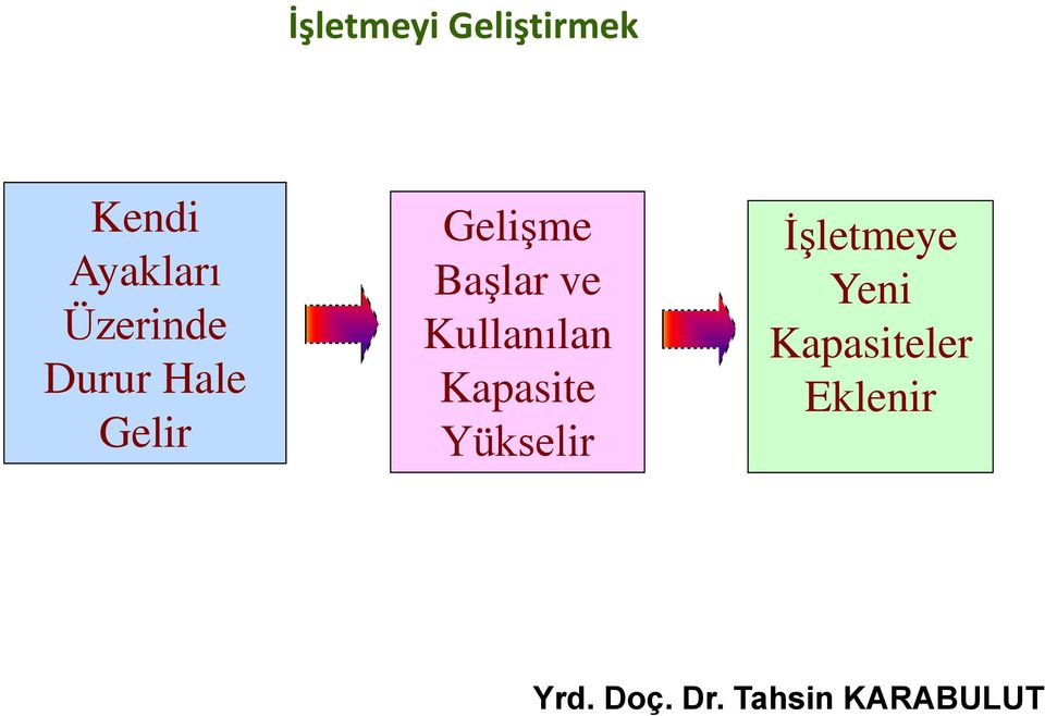 GeliĢme BaĢlar ve Kullanılan