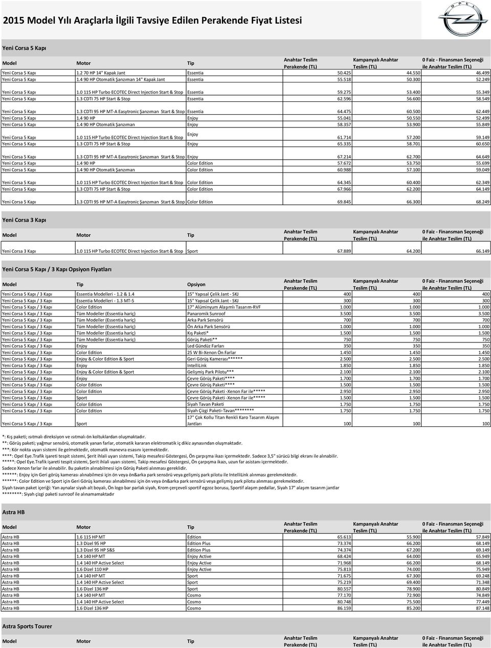 3 CDTI 75 HP Start & Stop Essentia 62.596 56.600 58.549 Yeni Corsa 5 Kapı 1.3 CDTI 95 HP MT-A Easytronic Şanzıman Start & Stop Essentia 64.475 60.500 62.449 Yeni Corsa 5 Kapı 1.4 90 HP Enjoy 55.