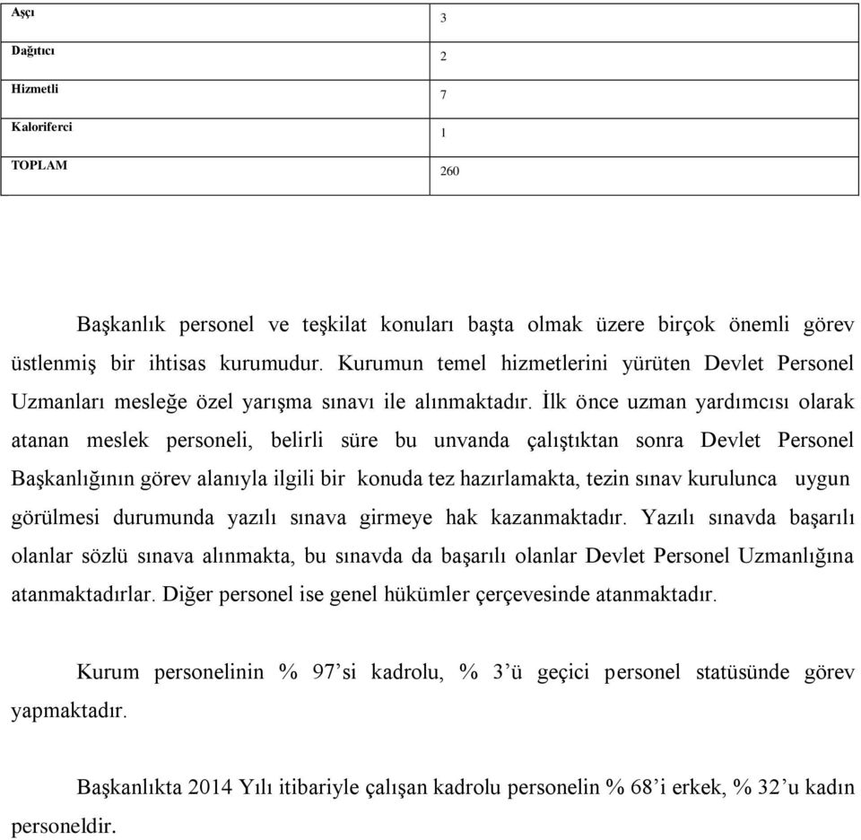 İlk önce uzman yardımcısı olarak atanan meslek personeli, belirli süre bu unvanda çalıştıktan sonra Devlet Personel Başkanlığının görev alanıyla ilgili bir konuda tez hazırlamakta, tezin sınav