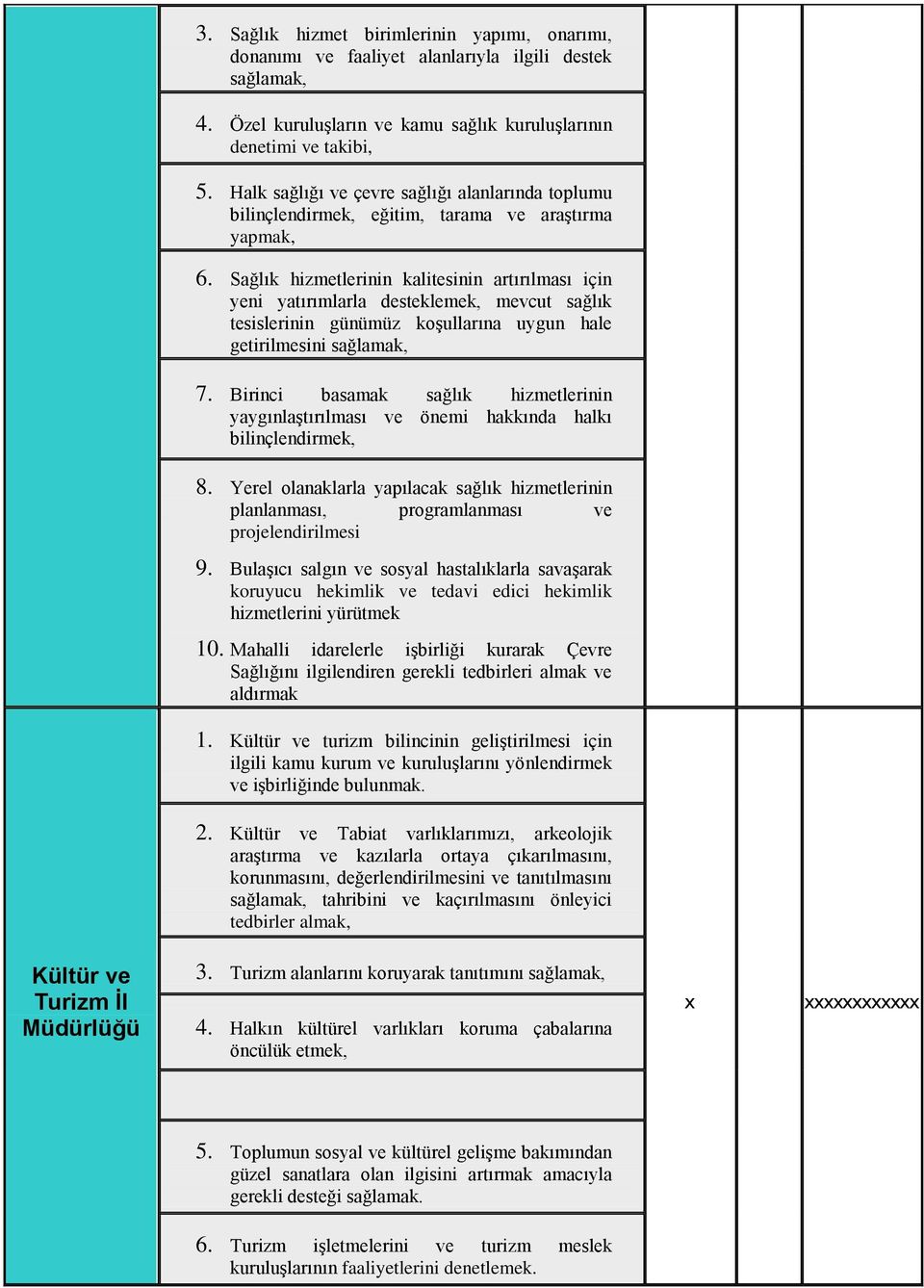 Sağlık hizmetlerinin kalitesinin artırılması için yeni yatırımlarla desteklemek, mevcut sağlık tesislerinin günümüz koşullarına uygun hale getirilmesini sağlamak, 7.