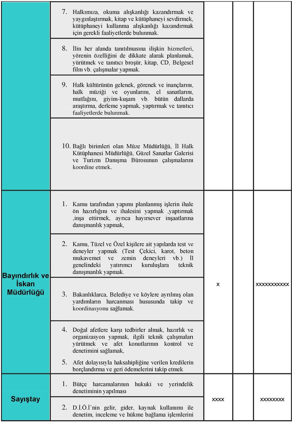 Halk kültürünün gelenek, görenek ve inançlarını, halk müziği ve oyunlarını, el sanatlarını, mutfağını, giyim-kuşam vb.