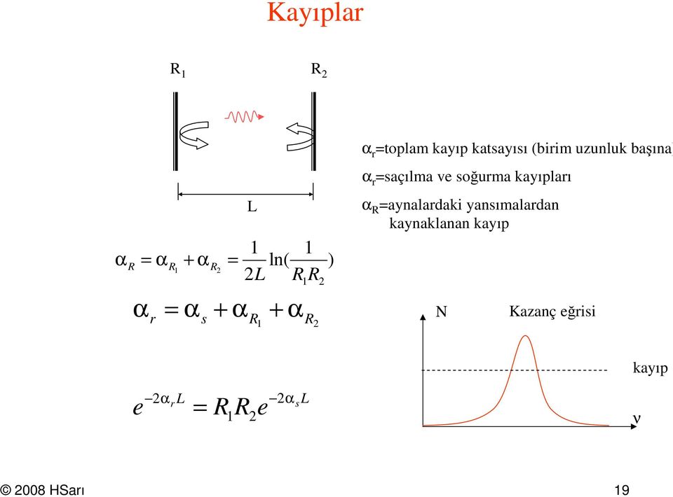 r =saçılma ve soğurma kayıları α R =aynalardaki yansımalardan