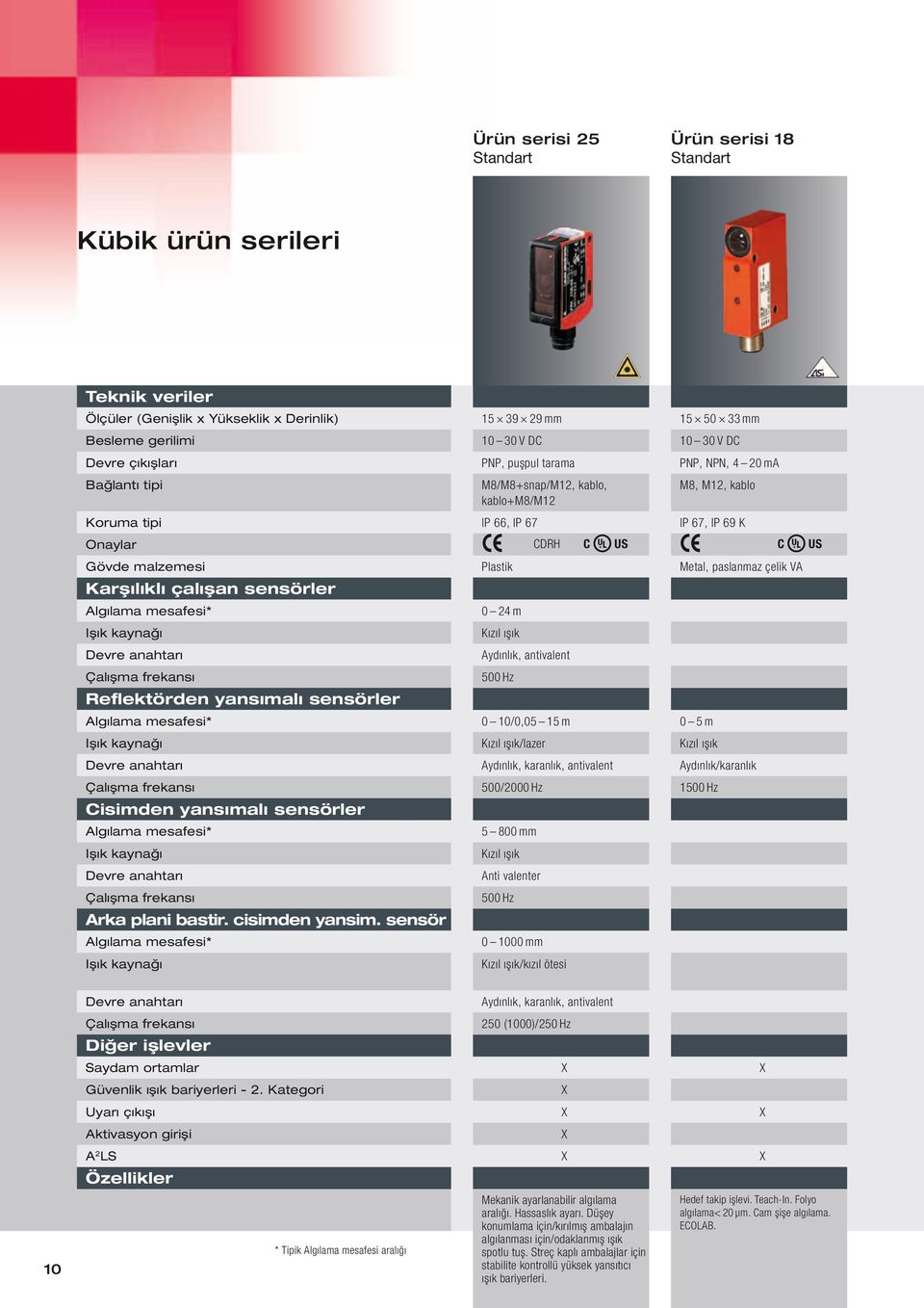 Metal, paslanmaz çelik VA Karşılıklı çalışan sensörler Algılama mesafesi* 0 24 m Işık kaynağı Devre anahtarı Kızıl ışık Aydınlık, antivalent Çalışma frekansı 500 Hz Reflektörden yansımalı sensörler