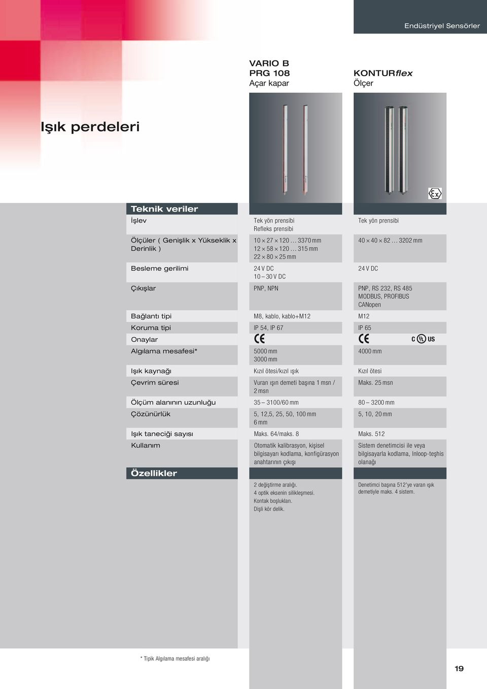 kablo+m12 M12 Koruma tipi IP 54, IP 67 IP 65 Onaylar C US Algılama mesafesi* 5000 mm 3000 mm 4000 mm Işık kaynağı Kızıl ötesi/kızıl ışık Kızıl ötesi Çevrim süresi Vuran ışın demeti başına 1 msn / 2