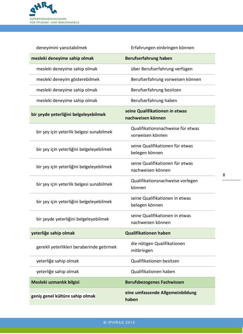 yeterliğini belgeleyebilmek bir şeyde yeterliğini belgeleyebilmek yeterliğe sahip olmak gerekli yeterlikleri beraberinde getirmek yeterliğe sahip olmak yeterliğe sahip olmak Mesleki uzmanlık bilgisi