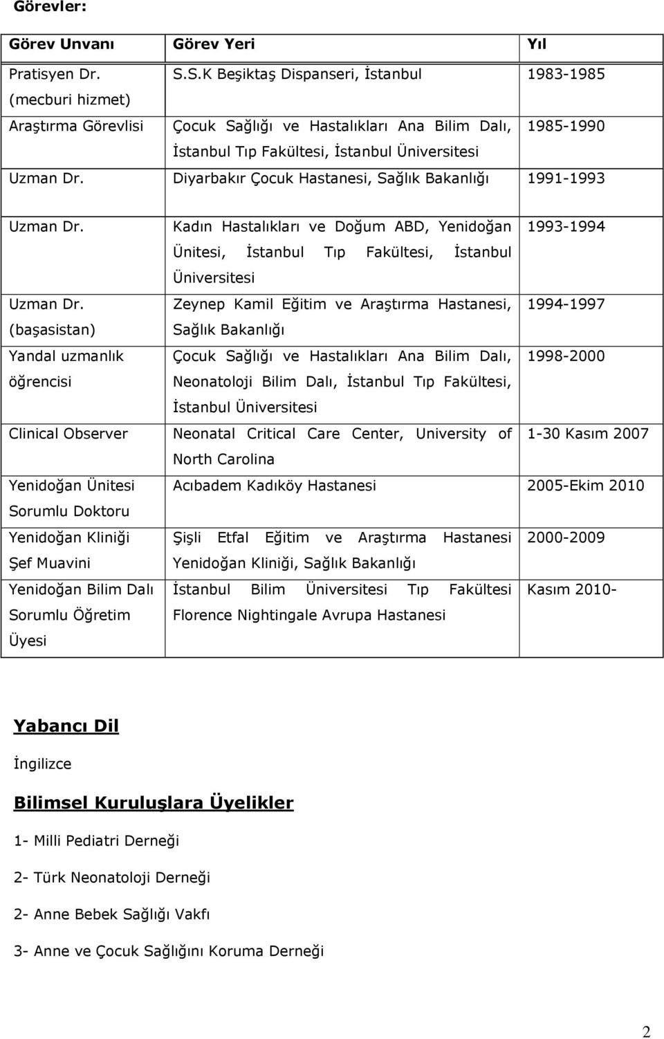 Diyarbakır Çocuk Hastanesi, Sağlık Bakanlığı 1991-1993 Uzman Dr.