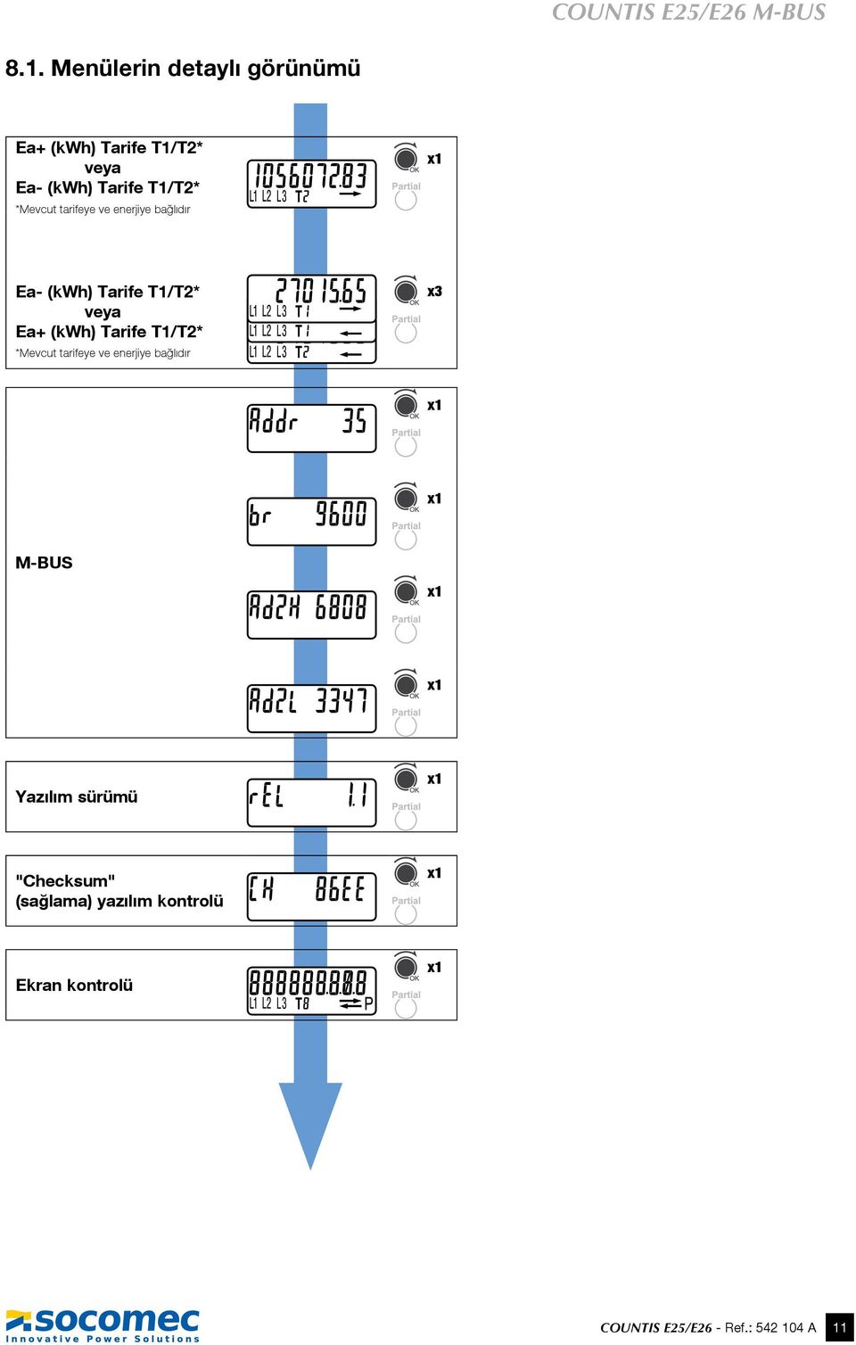 Mevcut tarifeye ve enerjiye bağlıdır Ea- (kwh) Tarife T1/T2* veya Ea+ (kwh) Tarife