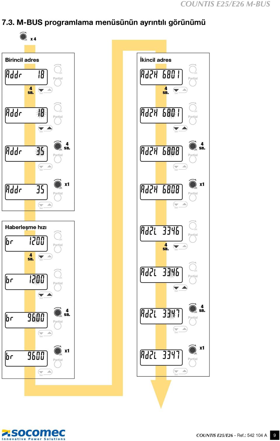 görünümü x4 Birincil adres İkincil adres 4