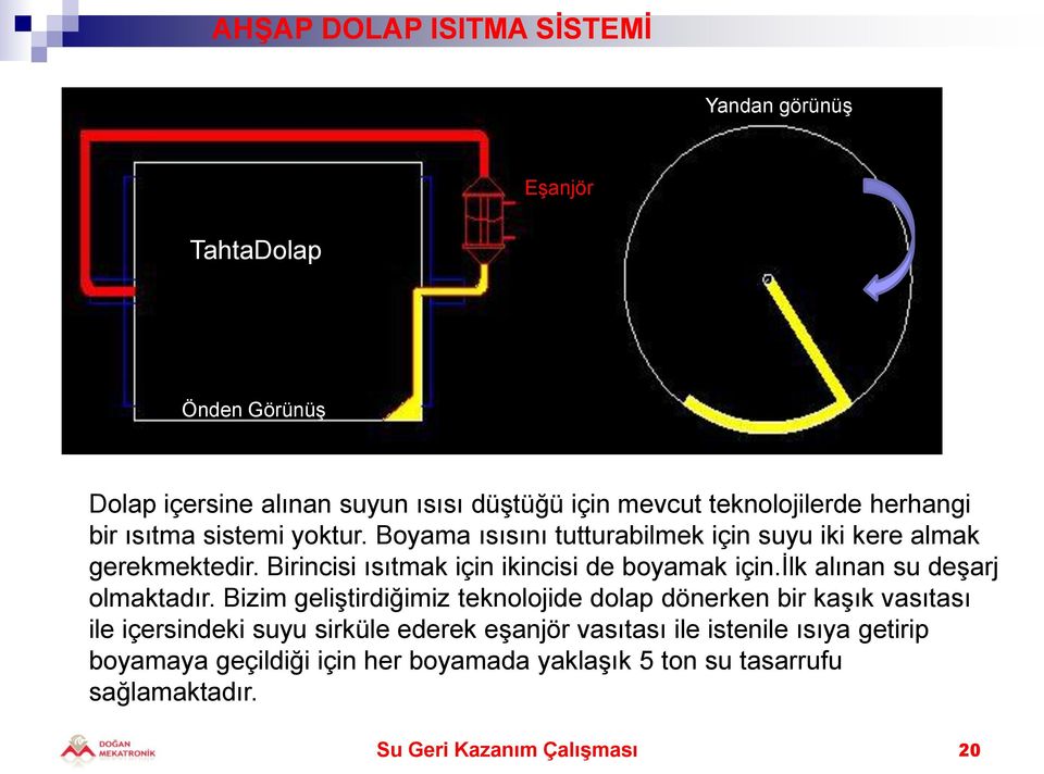 Birincisi ısıtmak için ikincisi de boyamak için.ilk alınan su deşarj olmaktadır.