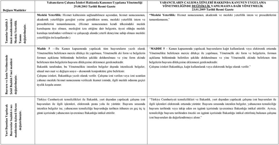 prosedürlerini tamamlamasını, (Hizmet sunucusunun kendi ülkesindeki meslek kuruluşuna üye olması, mesleğini icra ettiğine dair belgenin, üyesi olduğu meslek kuruluşu tarafından verilmesi ve