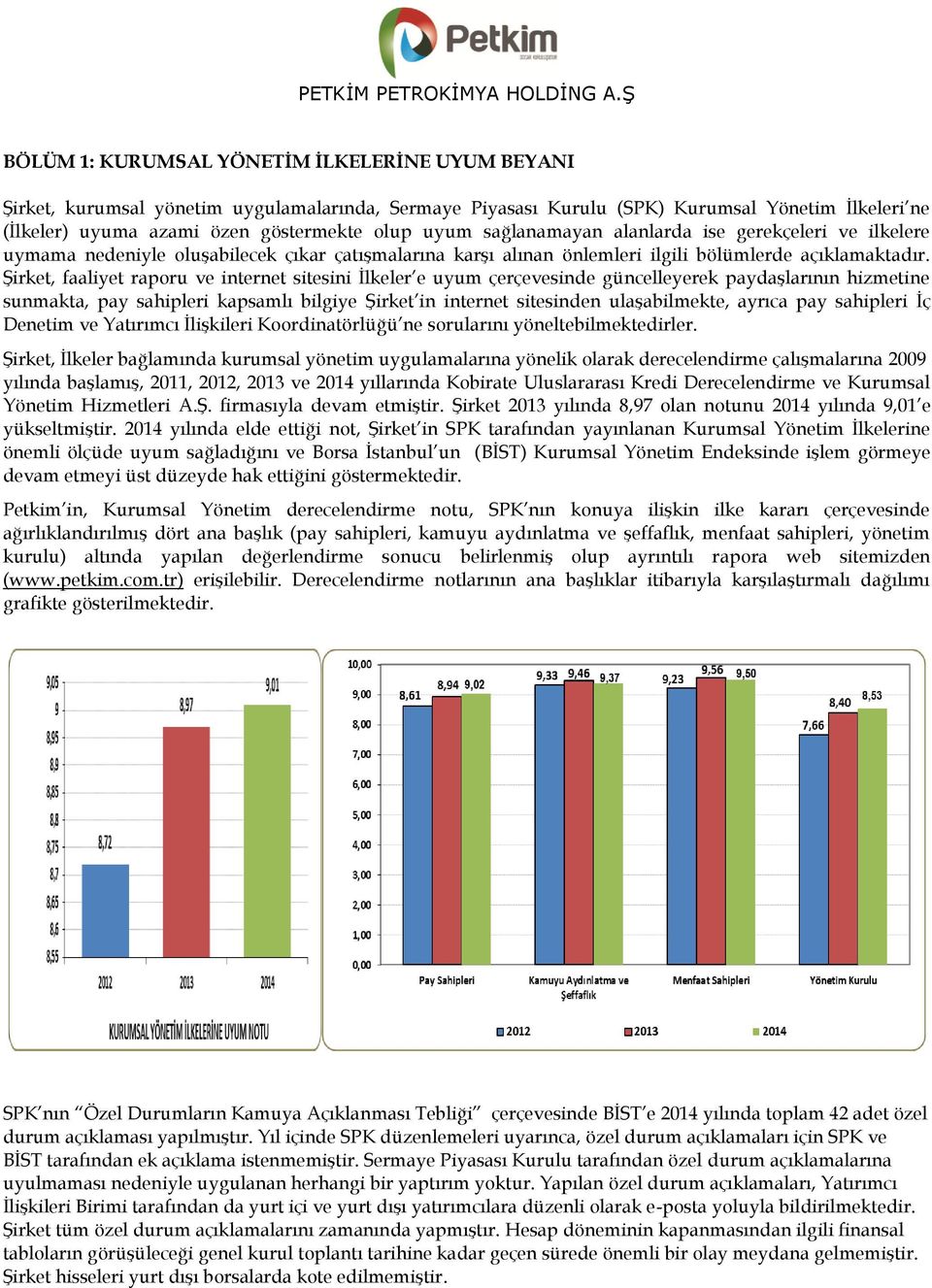 ġirket, faaliyet raporu ve internet sitesini Ġlkeler e uyum çerçevesinde güncelleyerek paydaģlarının hizmetine sunmakta, pay sahipleri kapsamlı bilgiye ġirket in internet sitesinden ulaģabilmekte,