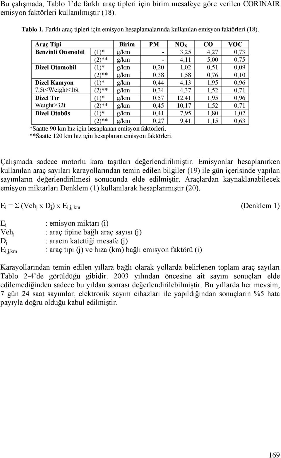 g/km 0,44 4,13 1,95 0,96 7,5t<Weight<16t (2)** g/km 0,34 4,37 1,52 0,71 Dizel Tır (1)* g/km 0,57 12,41 1,95 0,96 Weight>32t (2)** g/km 0,45 10,17 1,52 0,71 Dizel Otobüs (1)* g/km 0,41 7,95 1,80 1,02