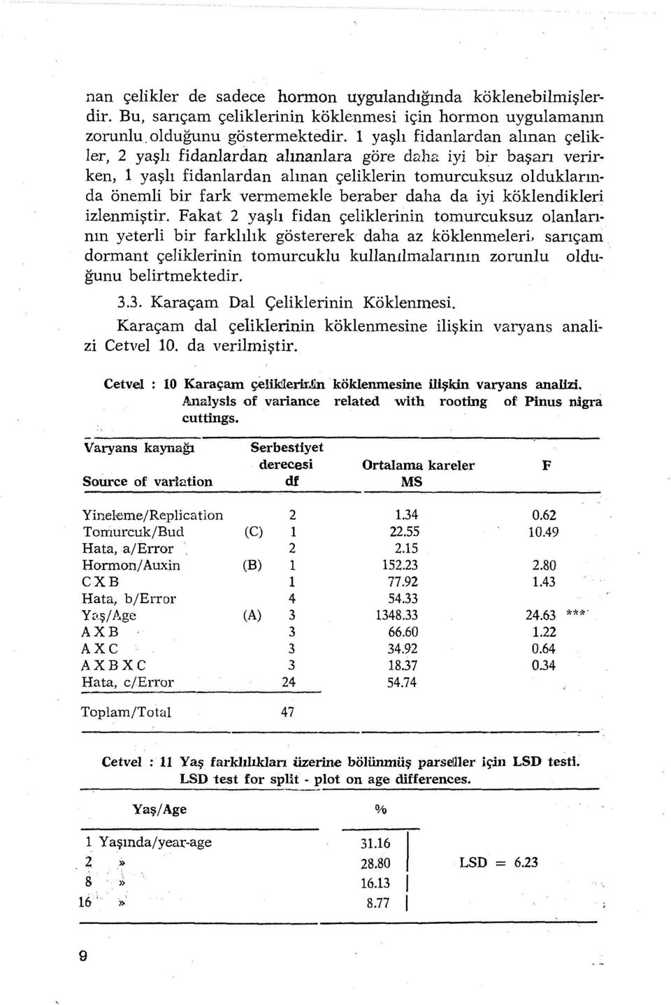 daha da iyi köklendikleri izlenmiştir.