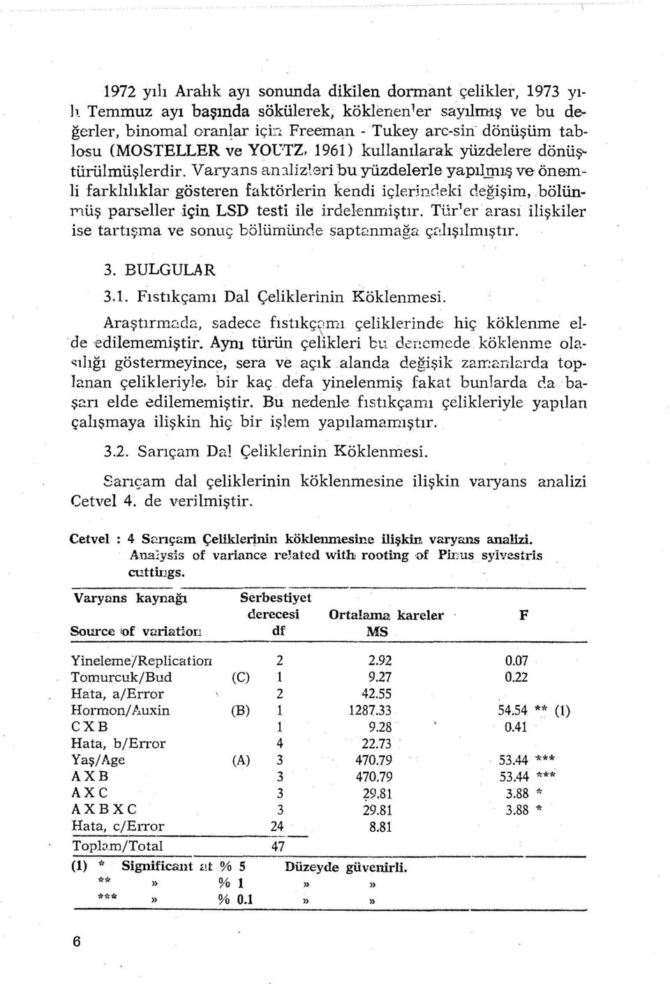 llş ve önemli farklılıklar gösteren faktörlerin kendi içlerindeki değişim, bölün :rtüş parseller için LSD testi ile irdelenmiştır.