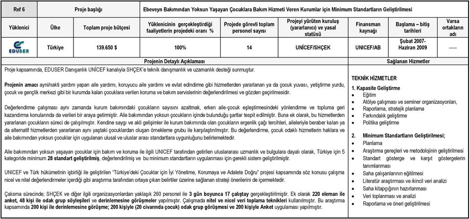 Projenin amacı ayni/nakti yardım yapan aile yardımı, koruyucu aile yardımı ve evlat edindirme gibi hizmetlerden yararlanan ya da çocuk yuvası, yetiştirme yurdu, çocuk ve gençlik merkezi gibi bir