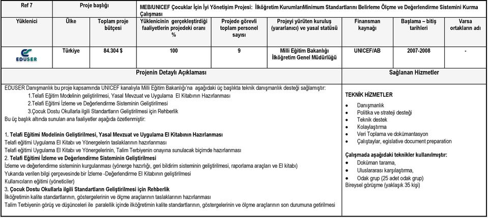 304 $ 100 9 Milli Eğitim Bakanlığı İlköğretim Genel Müdürlüğü EDUSER Danışmanlık bu proje kapsamında UNICEF kanalıyla Milli Eğitim Bakanlığı na aşağıdaki üç başlıkta teknik danışmanlık desteği