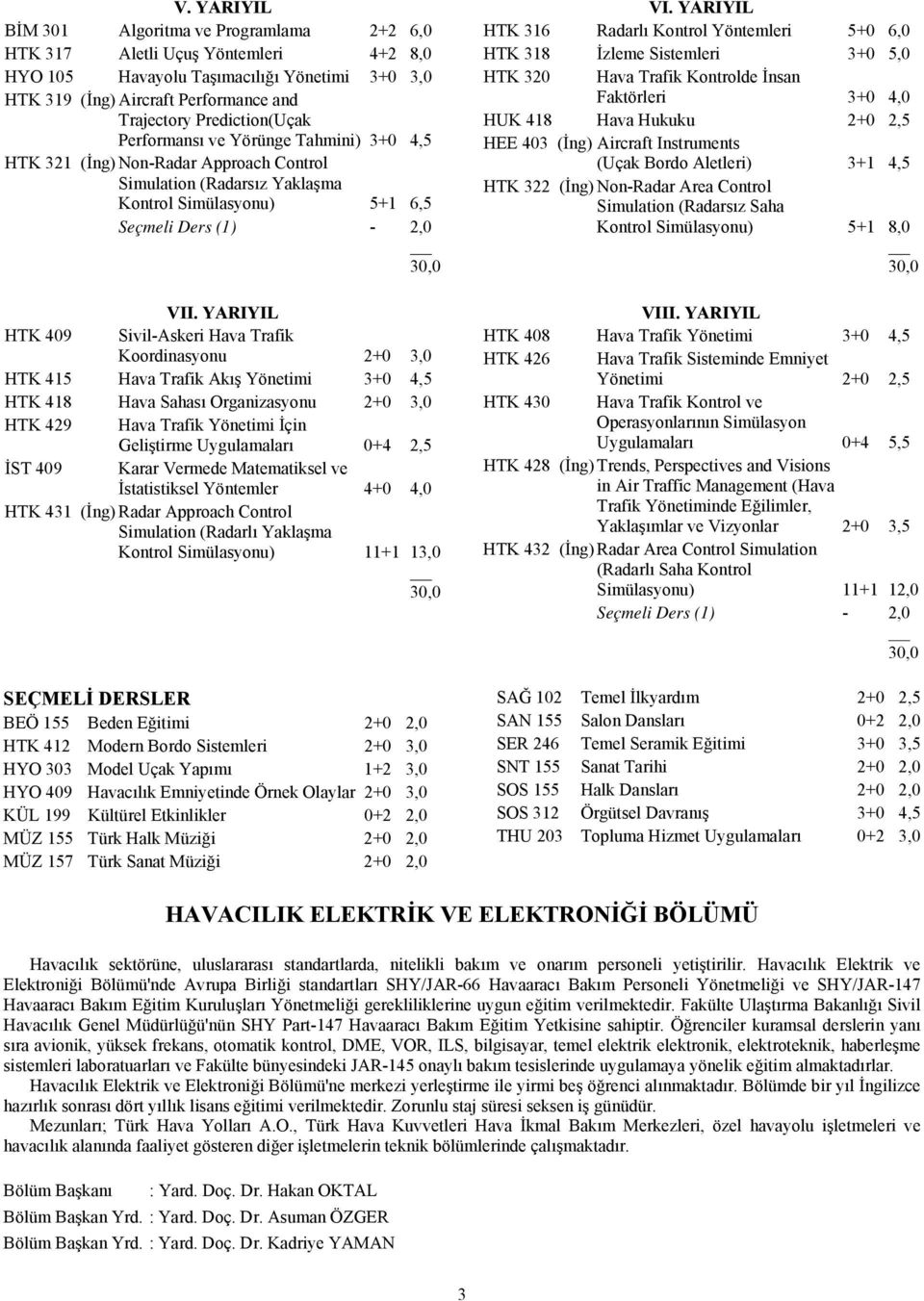 YARIYIL HTK 409 Sivil-Askeri Hava Trafik Koordinasyonu 2+0 3,0 HTK 415 Hava Trafik Akış Yönetimi 3+0 4,5 HTK 418 Hava Sahası Organizasyonu 2+0 3,0 HTK 429 Hava Trafik Yönetimi İçin Geliştirme